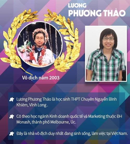 Những nhà vô địch Đường lên đỉnh Olympia bây giờ sống ở đâu?-6