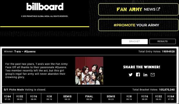 Fan T-ara còn đông và mạnh hơn fan của Adele, Harry Styles, Ed Sheeran-2