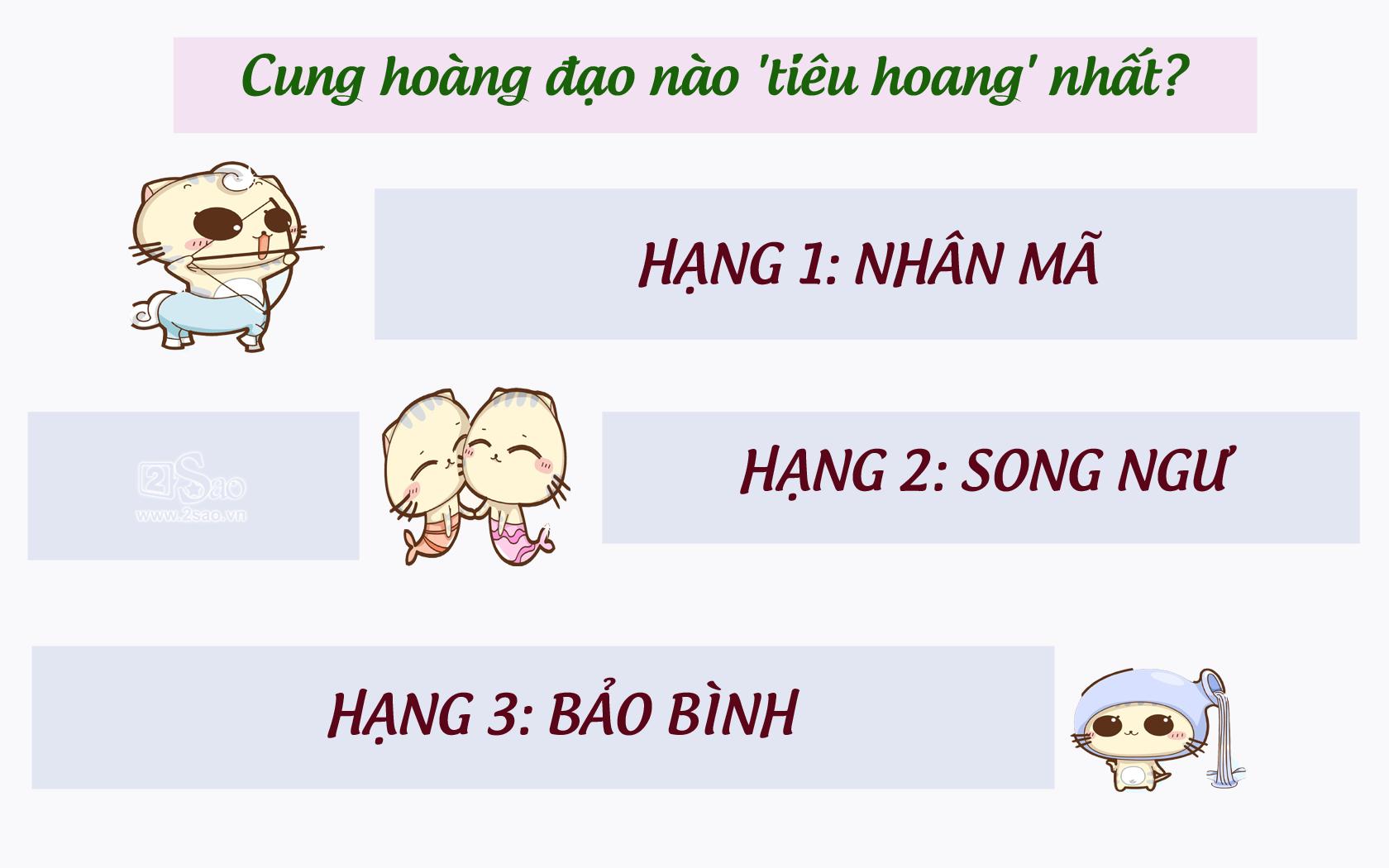 Điểm danh những cung hoàng đạo thường hay cháy túi vì vung tay quá trán-1