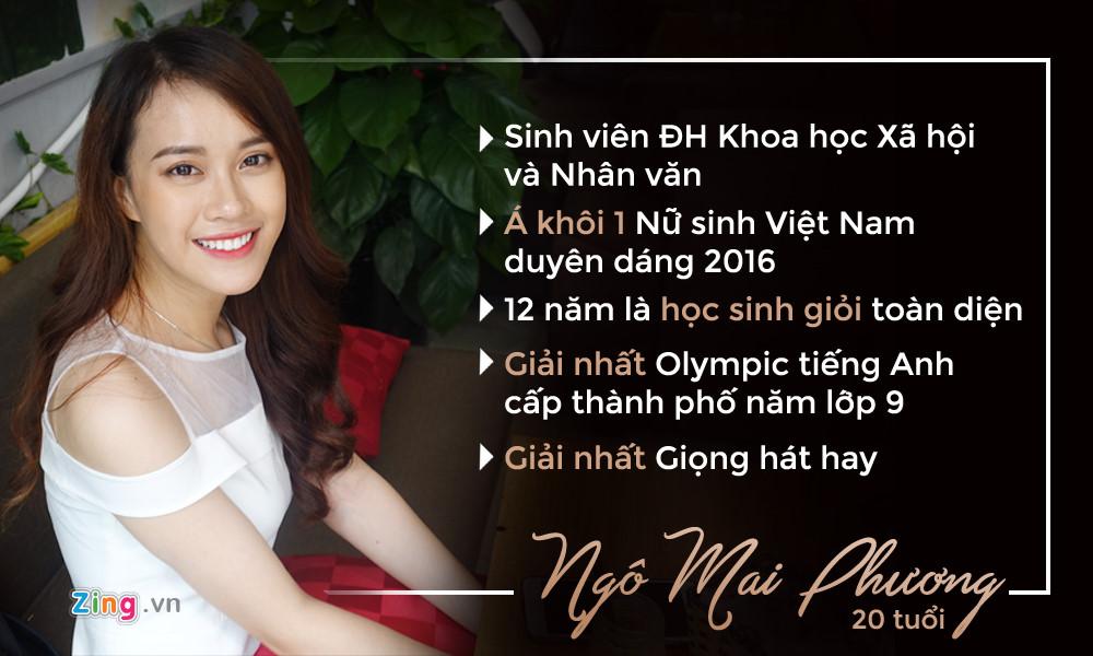 Á khôi Nữ sinh Việt Nam lần đầu kể chuyện bị gạ tình nghìn đô-1