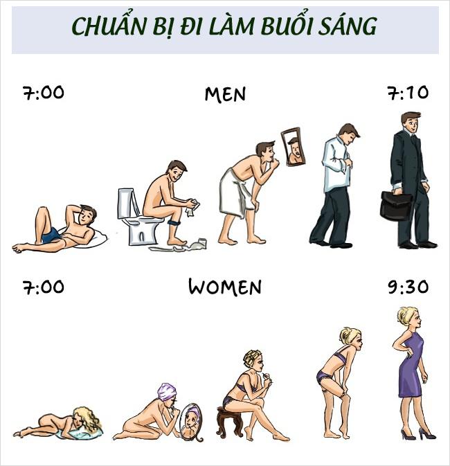 Bộ tranh vui: Bi kịch về sự khác biệt có thật giữa nam và nữ-3