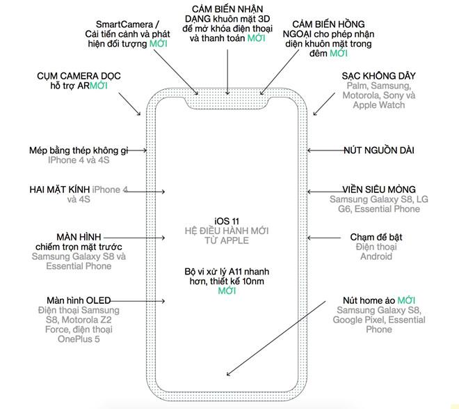99% người dùng sẽ đọc sai tên iPhone X-1