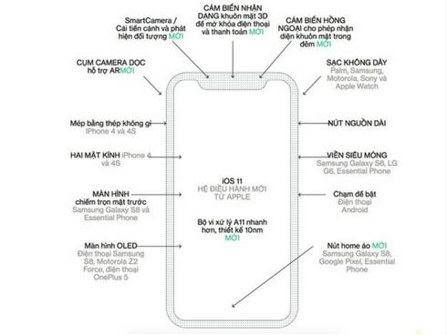 99% người dùng sẽ đọc sai tên iPhone X