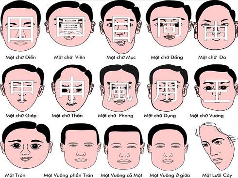Cách xem tướng mặt chuẩn xác đến 99%, chỉ cần nhìn qua là biết vận mệnh mỗi người