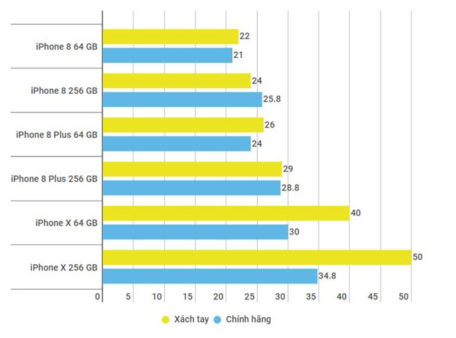 iPhone X được chào giá 40-50 triệu đồng tại Việt Nam-1