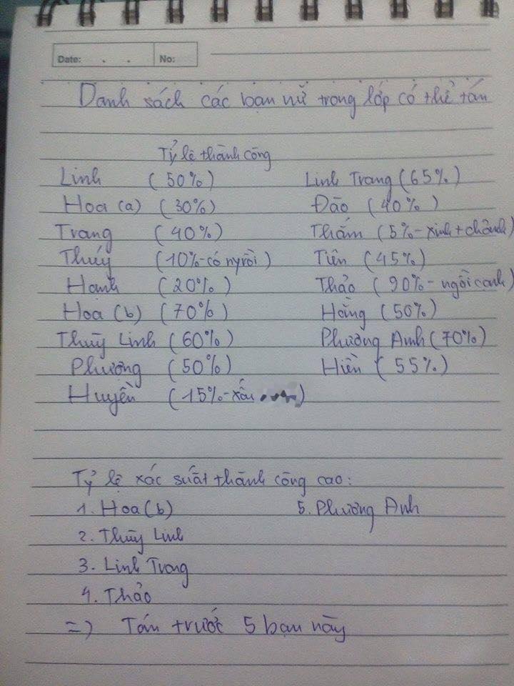 Chết cười với danh sách các bạn nữ có thể tán ở trong lớp và tỷ lệ thành công-1