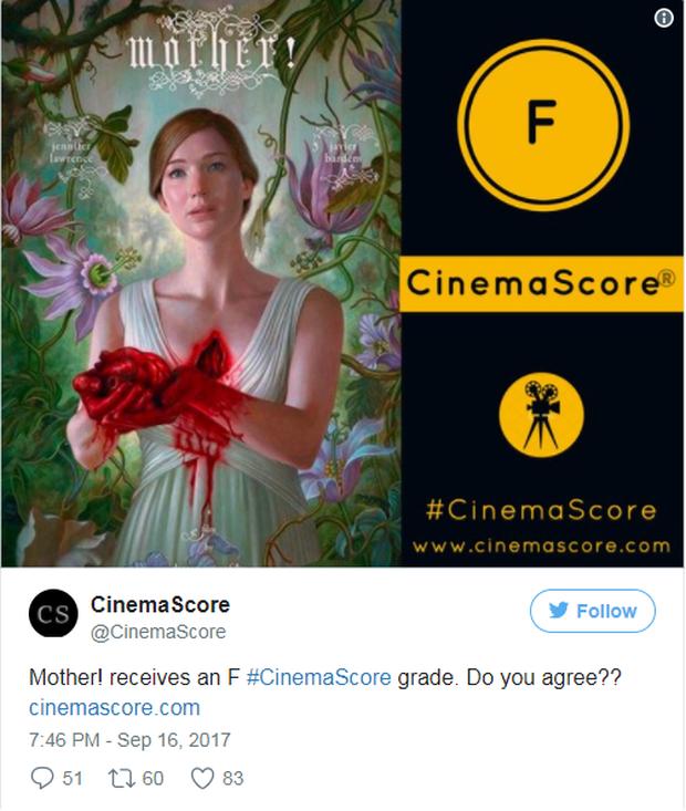 Mother! - Bộ phim kinh dị bị khán giả ghét nhất năm 2017?-1