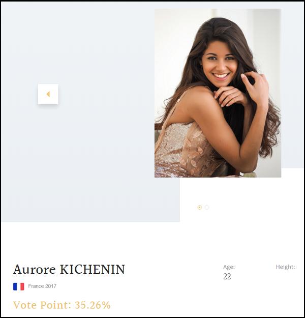 Đỗ Mỹ Linh bất ngờ thăng hạng ngoạn mục, đứng đầu bình chọn Miss World 2017-2