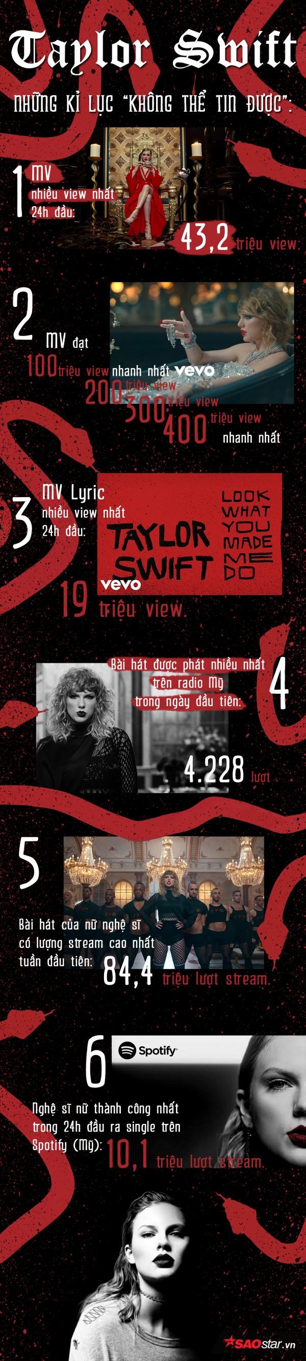 Infographic: Chỉ với ‘Look What You Made Me Do’, nữ hoàng kỉ lục gọi tên Taylor Swift-1