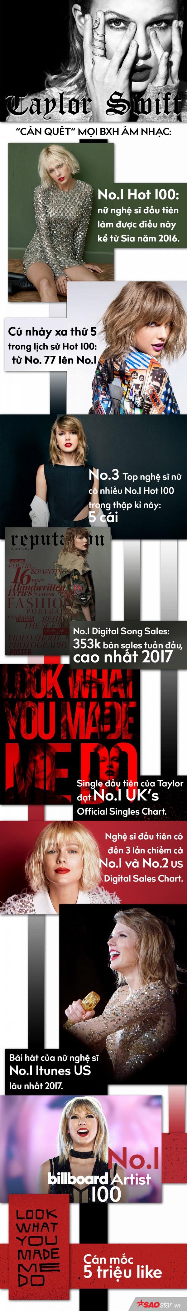 Infographic: Chỉ với ‘Look What You Made Me Do’, nữ hoàng kỉ lục gọi tên Taylor Swift-2
