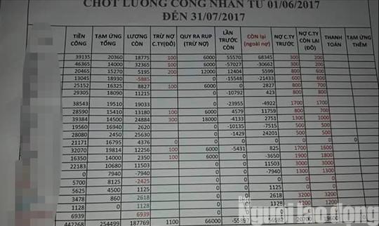 Cận cảnh thâm nhập đường dây lao động khổ sai ở Nga-11