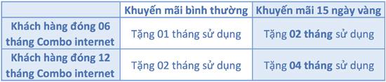 15 ngày vàng nhân đôi tháng cước lắp Internet truyền hình cáp-2