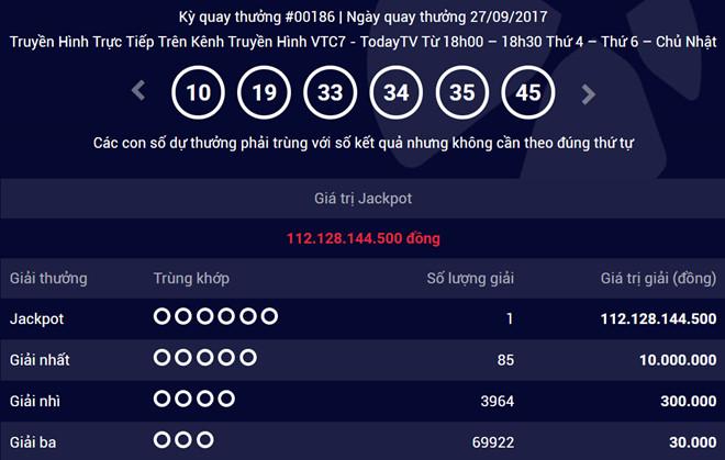 Lại thêm người trúng độc đắc 112 tỷ đồng xổ số Vietlott-1