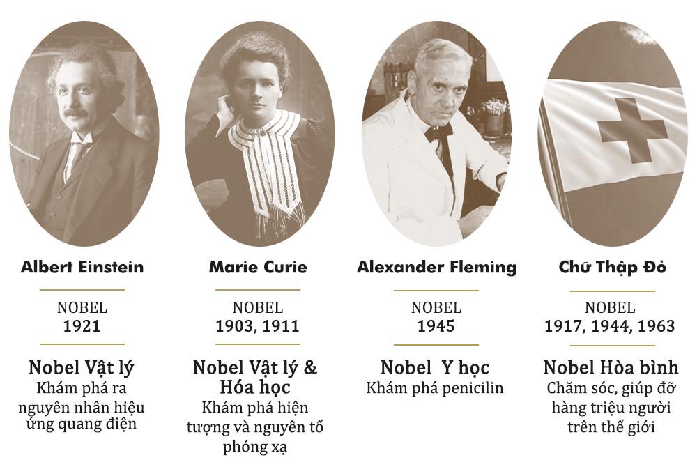 Giải thưởng Nobel: Vinh hiển tột cùng và những góc khuất-4