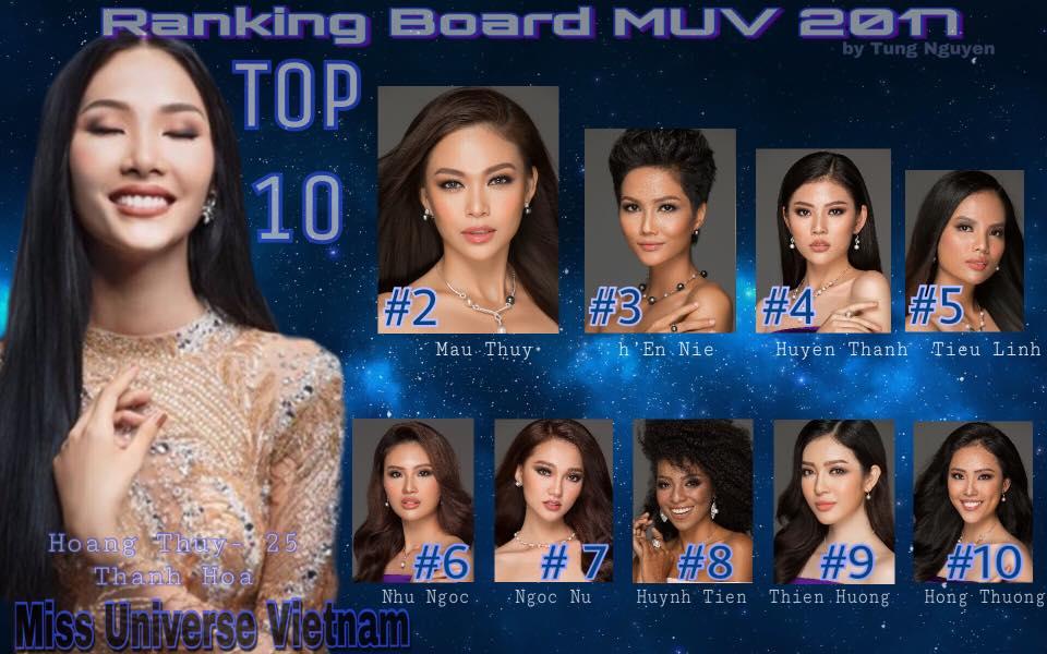 Không phải Mâu Thủy, Hoàng Thùy mới là mỹ nhân đang thống trị các bảng xếp hạng sắc đẹp-4