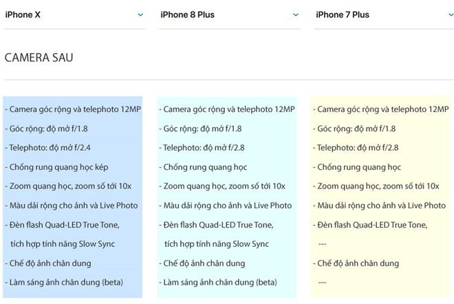 Hãy mua iPhone 7 và quên iPhone 8, iPhone X đi!-5