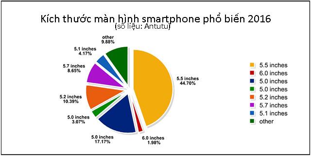 ‘Smartphone tốt nhất của Apple’ biến mất khỏi thị trường Việt Nam-2
