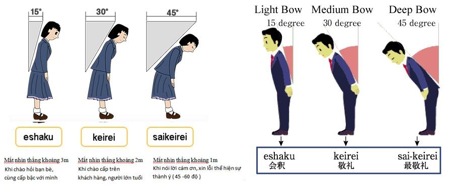 Giám đốc Nhật cúi đầu chào khách: Câu chuyện thú vị đằng sau văn hóa cúi chào của người Nhật-3