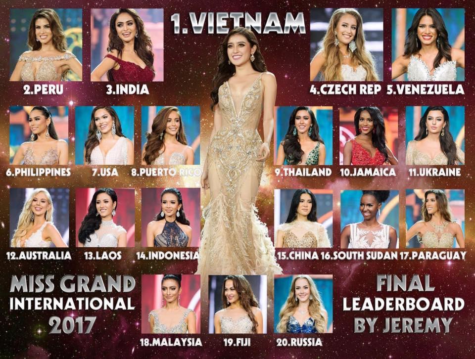 Sát giờ chung kết Miss Grand 2017, Huyền My thống trị các bảng xếp hạng sắc đẹp quốc tế-5