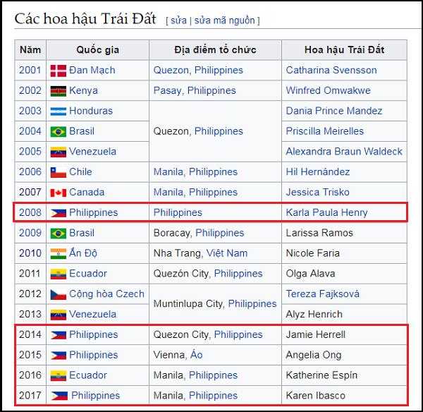 Trao vương miện cho thảm họa nhan sắc, cuộc thi Hoa hậu Trái Đất ngày càng nát?-4