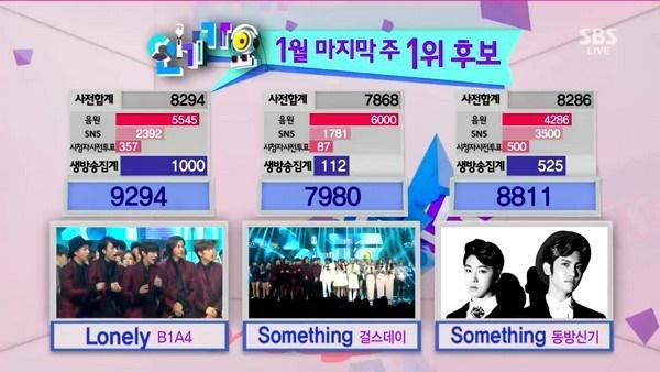 Lùm xùm những chiến thắng bị nghi gian lận của idol Kpop-3
