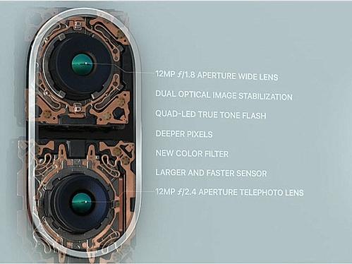 Với iPhone X, vô hiệu hóa camera tele khi chụp ban đêm là sai lầm