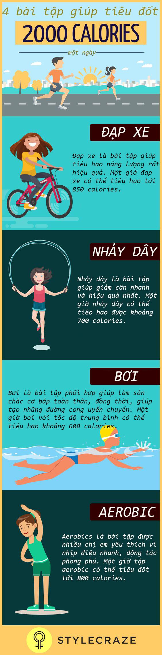 4 bài tập giúp tiêu hao calories hiệu quả nhất-1