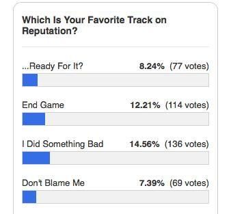 Đúng như dự đoán, album mới của Taylor Swift không thể thiếu những bài hát dằn mặt kẻ thù cũ-4