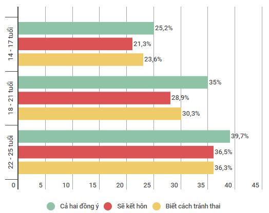 Tình yêu của giới trẻ Việt thời nay phải đồng hành với tình dục?-3