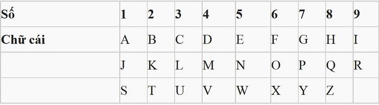 Bói tính cách, sự nghiệp và tình duyên cực chuẩn qua tên của bạn-1