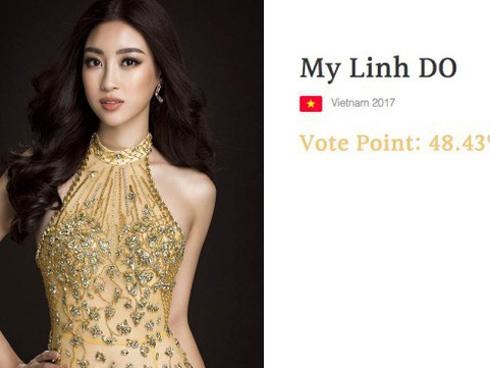 Cư dân mạng tìm ra bằng chứng Đỗ Mỹ Linh bị chèn ép đến mất giải tại Miss World 2017?