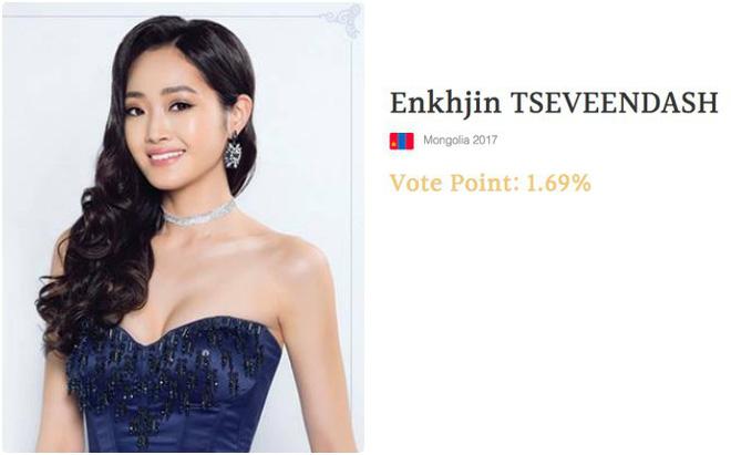 Cư dân mạng tìm ra bằng chứng Đỗ Mỹ Linh bị chèn ép đến mất giải tại Miss World 2017?-2