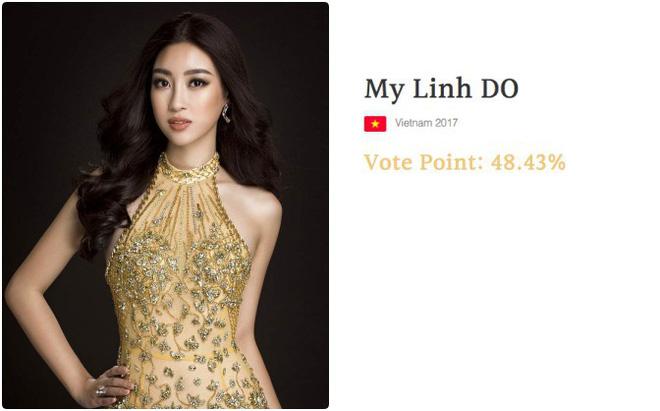 Cư dân mạng tìm ra bằng chứng Đỗ Mỹ Linh bị chèn ép đến mất giải tại Miss World 2017?-1