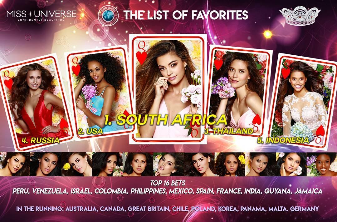 Sau bán kết Miss Universe 2017, Nguyễn Thị Loan rớt khỏi bảng dự đoán lọt top 16-1