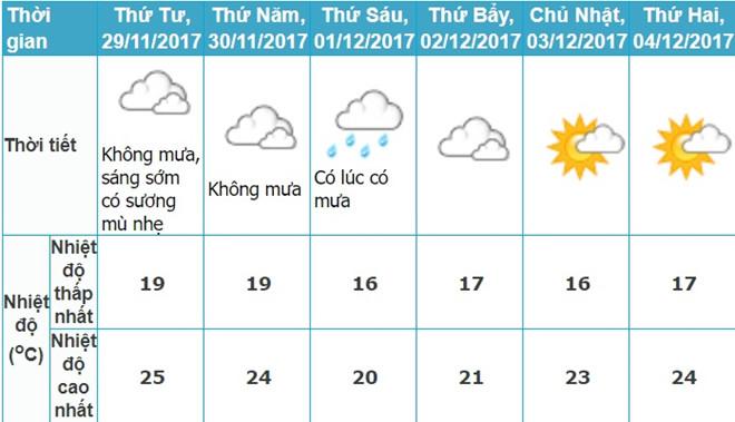 Miền Bắc sắp rét đậm trở lại-2