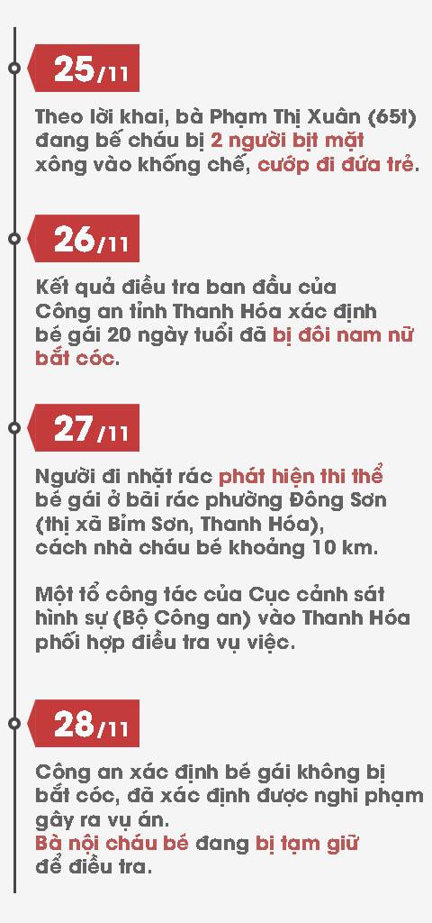 Phó chủ tịch xã: Bà nội bé 20 ngày tuổi tử vong là người lành tính-3