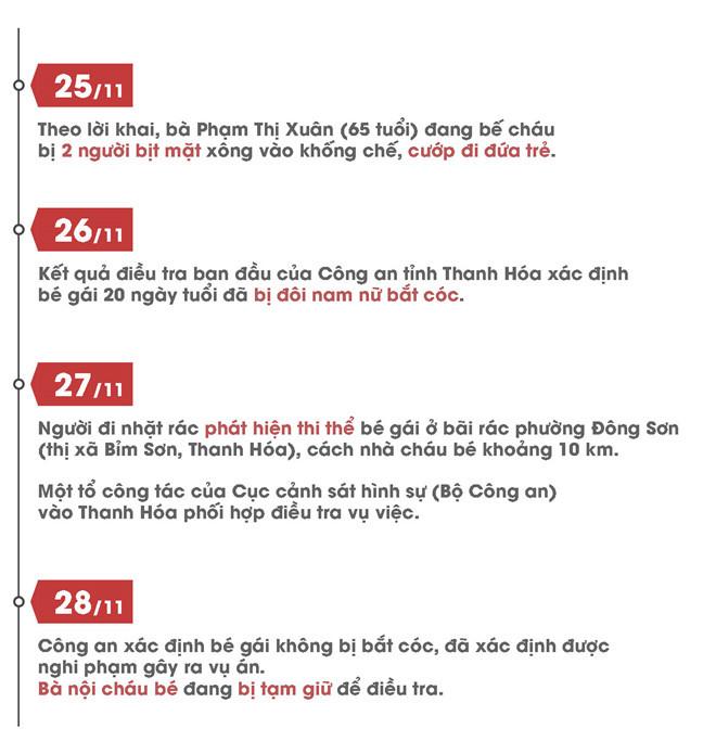 3 câu hỏi chờ giải đáp vụ tìm thấy thi thể bé 20 ngày tuổi ở bãi rác-4