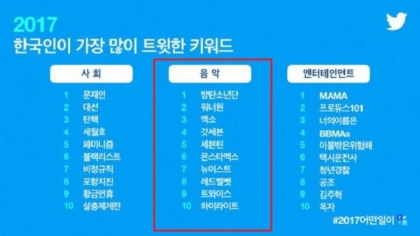 Hậu ‘công phá’ MAMA và MMA 2017, BTS liên tiếp nhận tin vui cuối năm-1