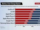 iPhone X , iPhone 8/8 Plus thua xa Android về tính năng sạc nhanh
