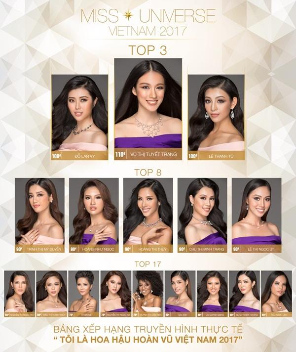 Vượt dàn chân dài đình đám, Vũ Tuyết Trang dẫn đầu thành tích tại Hoa hậu Hoàn vũ Việt Nam 2017-1