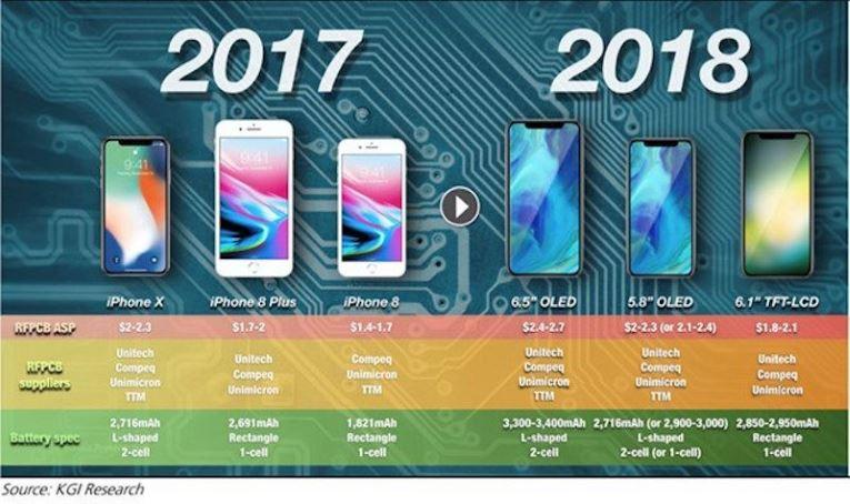 iPhone 2018 sẽ dùng pin mới dung lượng cao hơn-1