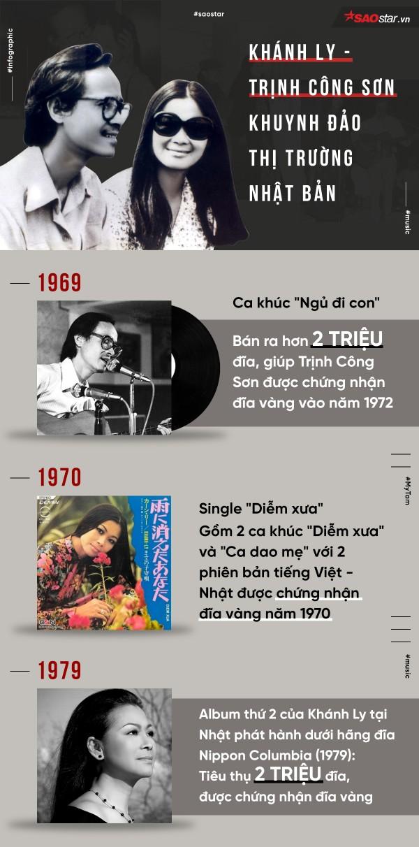 Infographic: Cùng Mỹ Tâm, nghệ sĩ Việt nào từng ghi dấu ấn với việc bán đĩa?-2