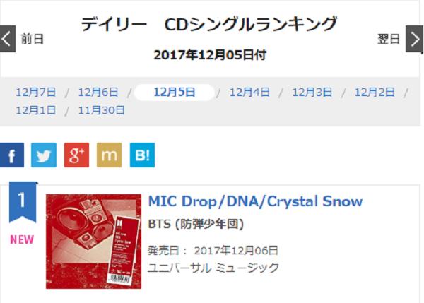 Không còn nghi ngờ gì nữa, 2017 chính xác là năm của BTS-2