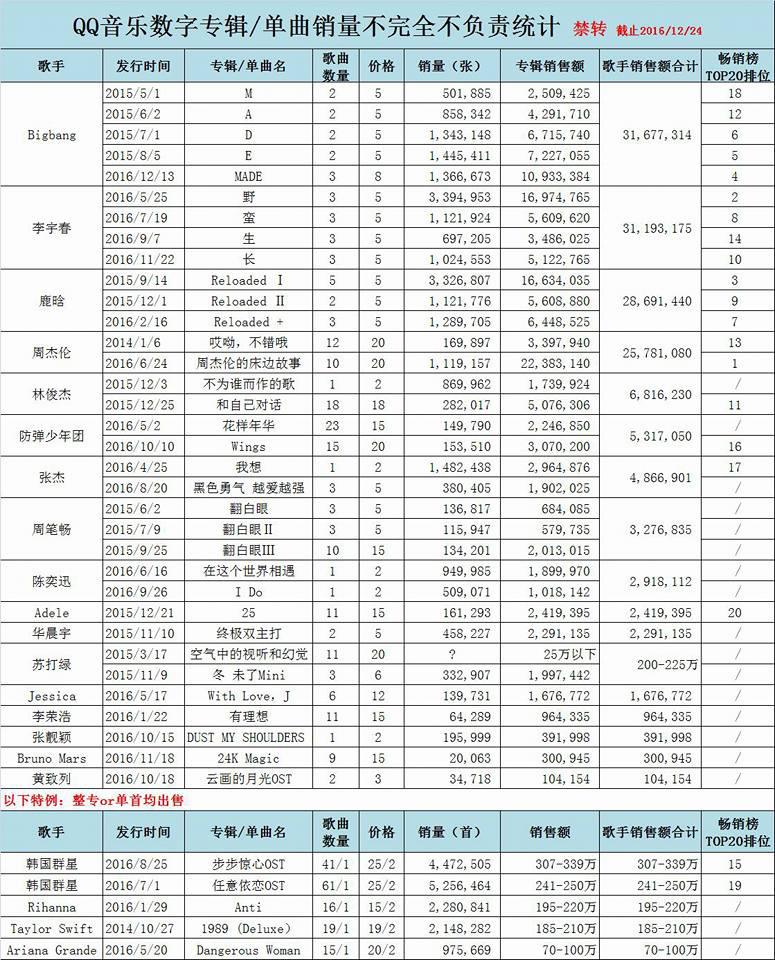 Không còn nghi ngờ gì nữa, 2017 chính xác là năm của BTS-3