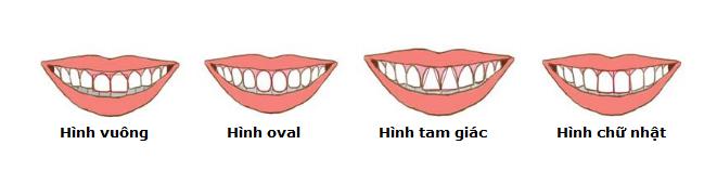 Nhìn cặp răng cửa, thấy ngay bản chất của một người-1