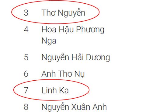 Thơ Nguyễn, Linh Ka có tên trong Top 10 nhân vật được tìm kiếm nhiều nhất Việt Nam năm 2017