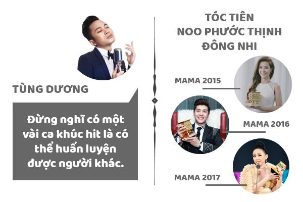 Những tranh cãi âm nhạc năm 2017: Kiêu hãnh và định kiến-2