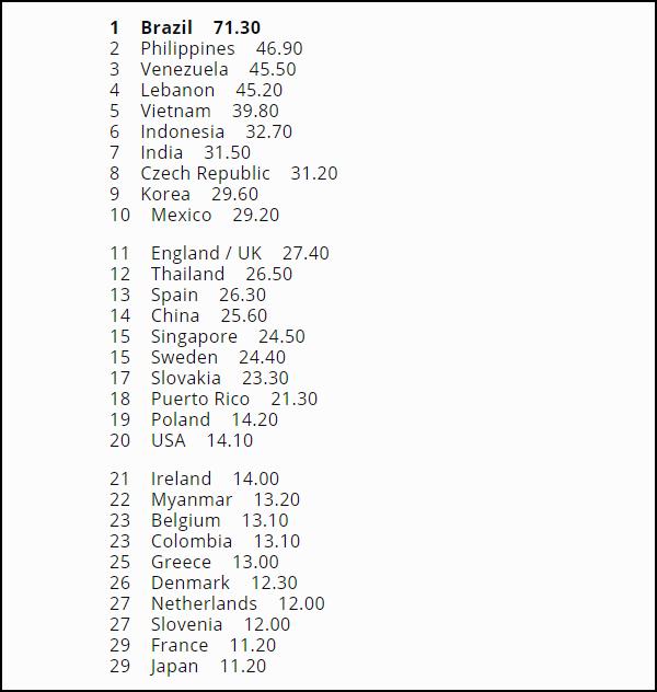 Ngọc Tình và Thuận Nguyễn đưa Việt Nam vào top 5 cường quốc nam vương-1