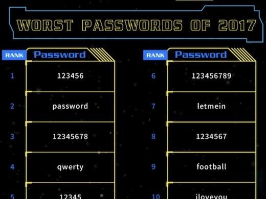 Những lỗi đặt mật khẩu ngớ ngẩn nhất 2017