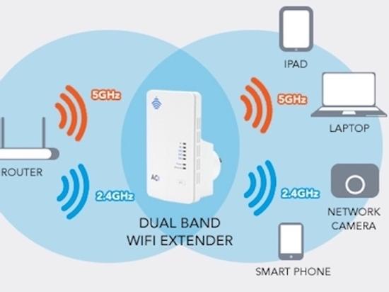 Cách tăng tốc kết nối internet Wi-Fi tại gia